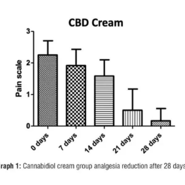 cbd-votum-reduce-dolor-ibuprofeno-01